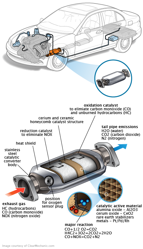 See P04E2 repair manual
